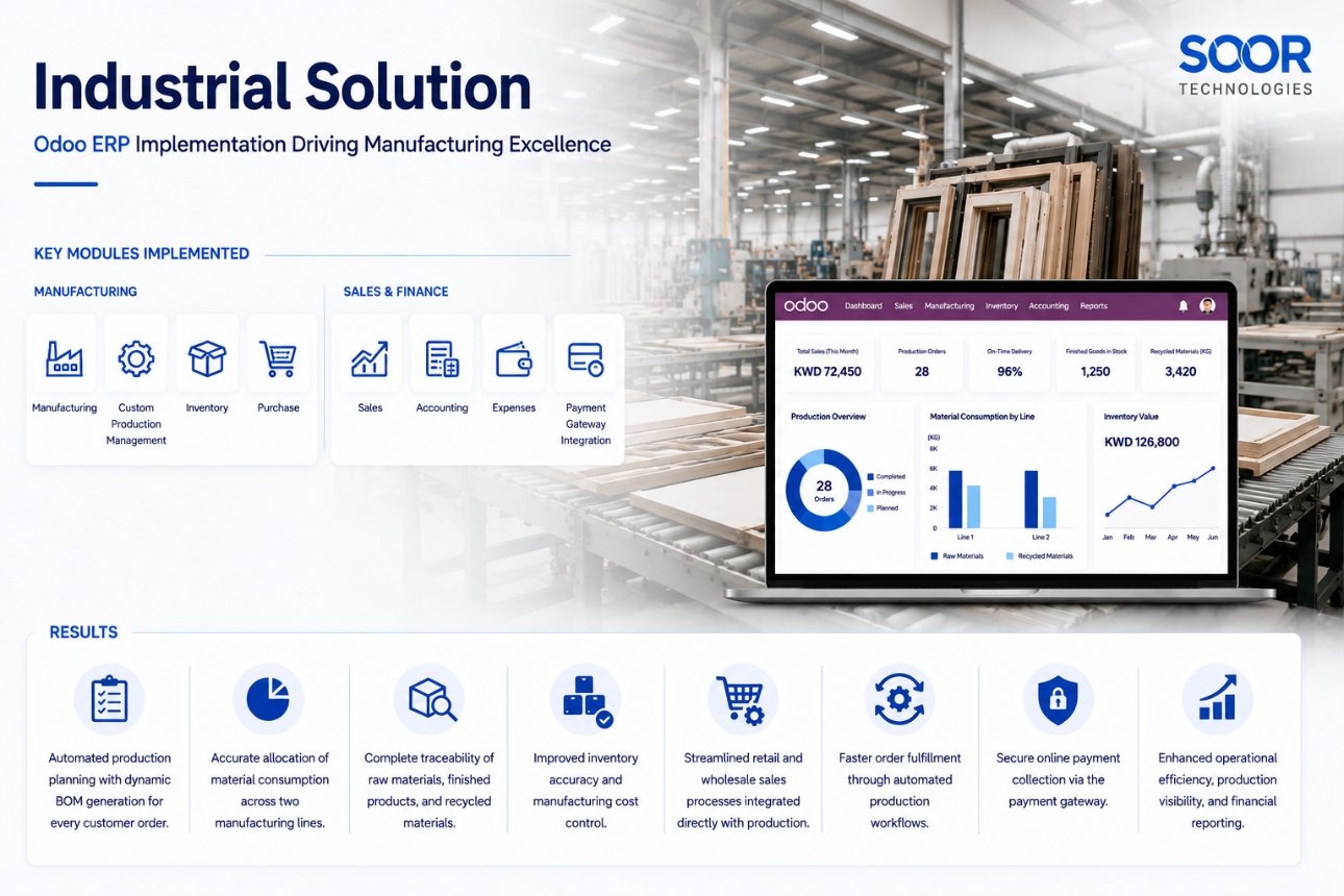 Odoo ERP manufacturing implementation in Kuwait by Soor Technologies for Industrial Solution.